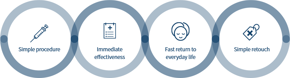 Simple procedure, Immediate effectiveness, Fast return to everyday life, Simple retouch